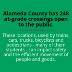 A graphic that says "Alameda County has 248 at-grade crossings open to the public. These locations used by trains, cars, trucks, bicyclists, and pedestrians - many of them students - can impact safety and the efficient movement of people and goods. 