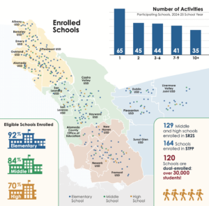 Map of ACTC participating schools